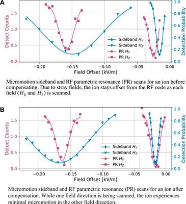 Precise micromotion compensation of a tilted ion chain